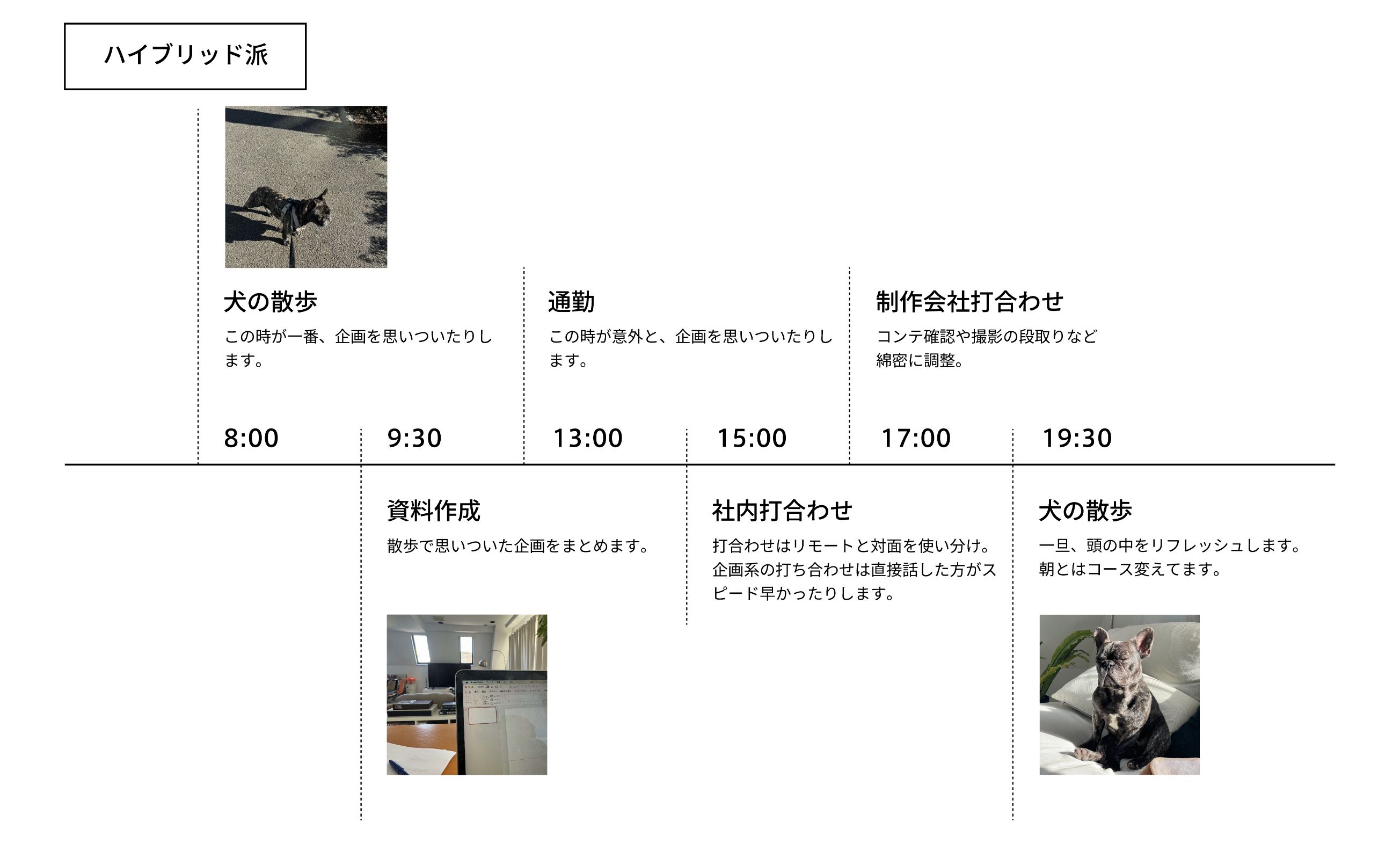 一日のスケジュール