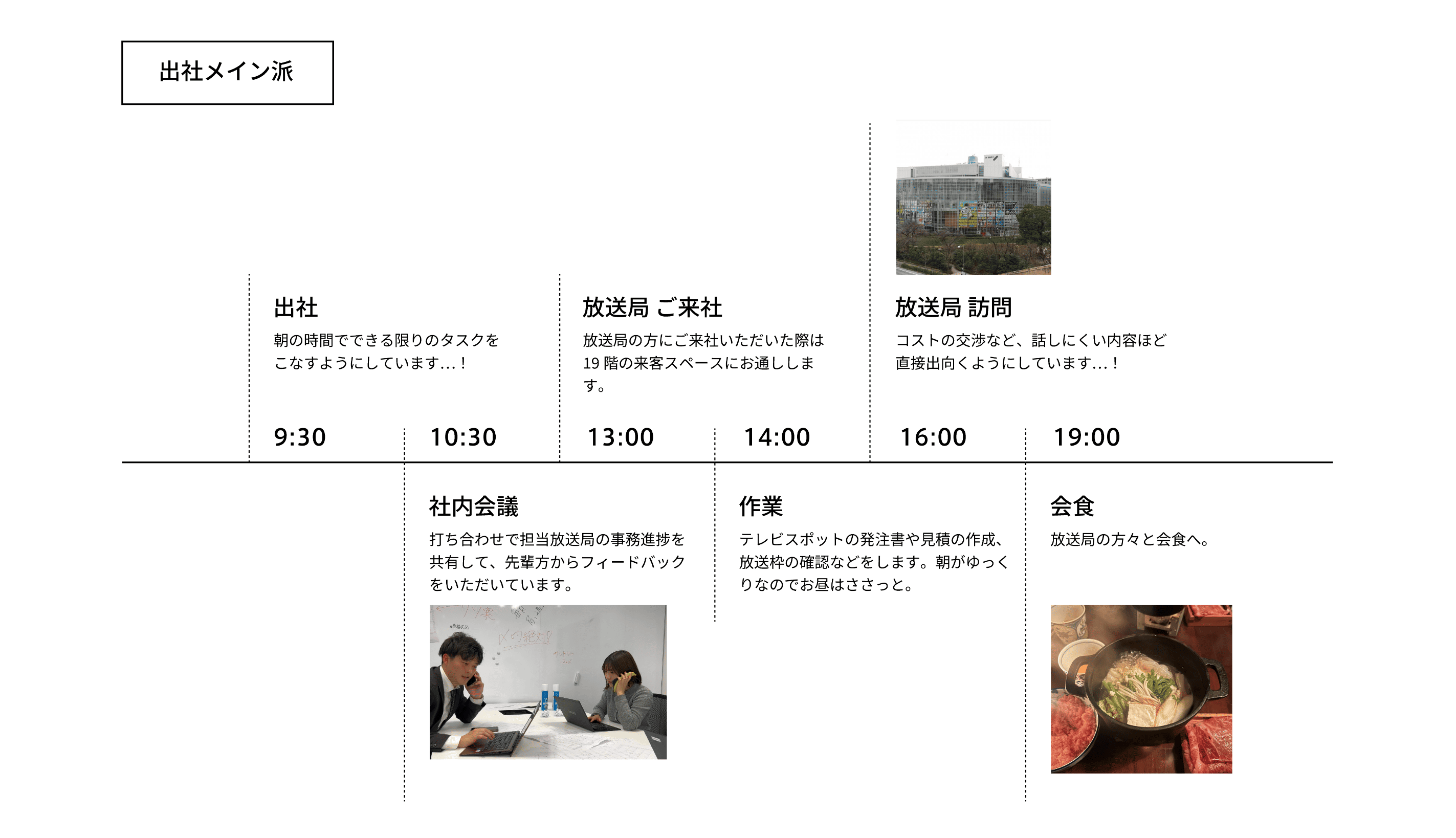 一日のスケジュール