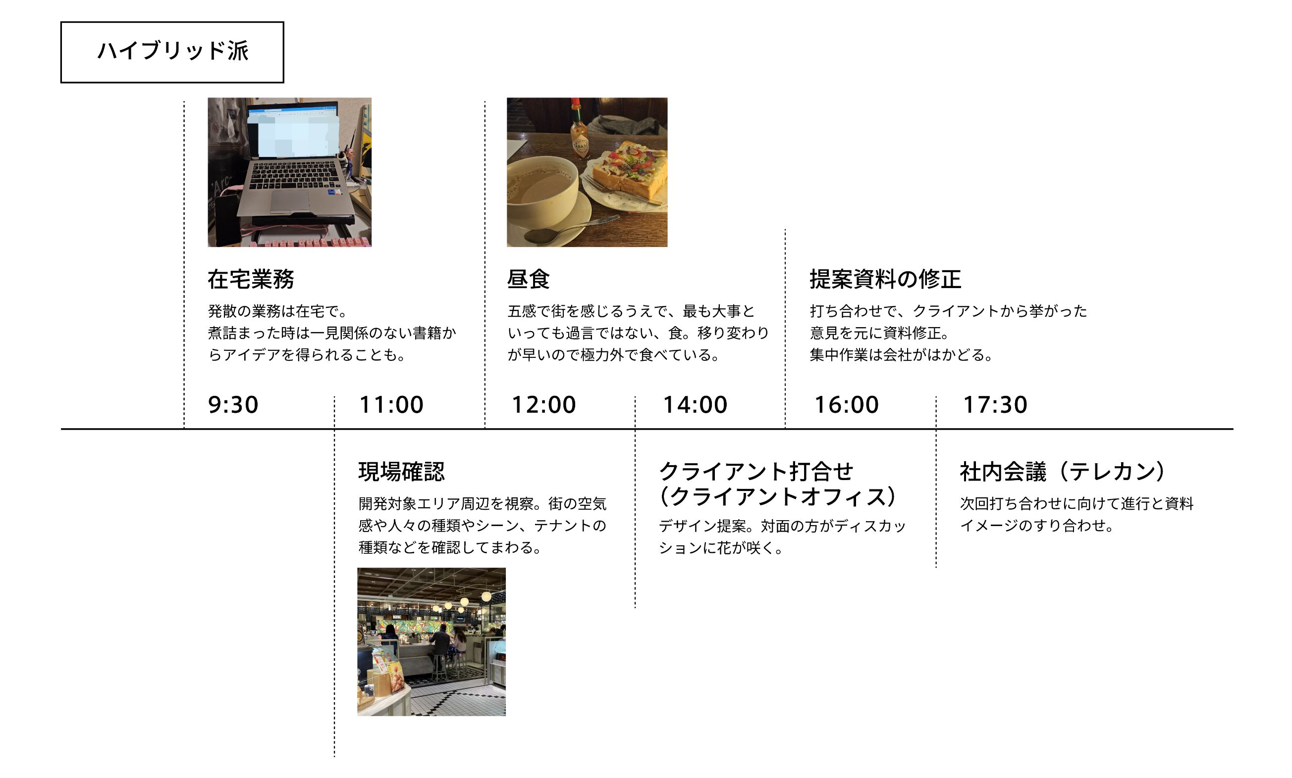 一日のスケジュール