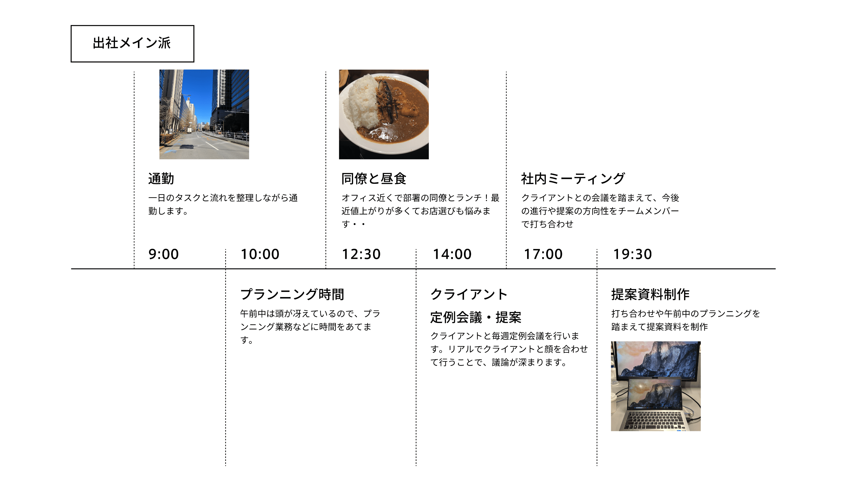 一日のスケジュール