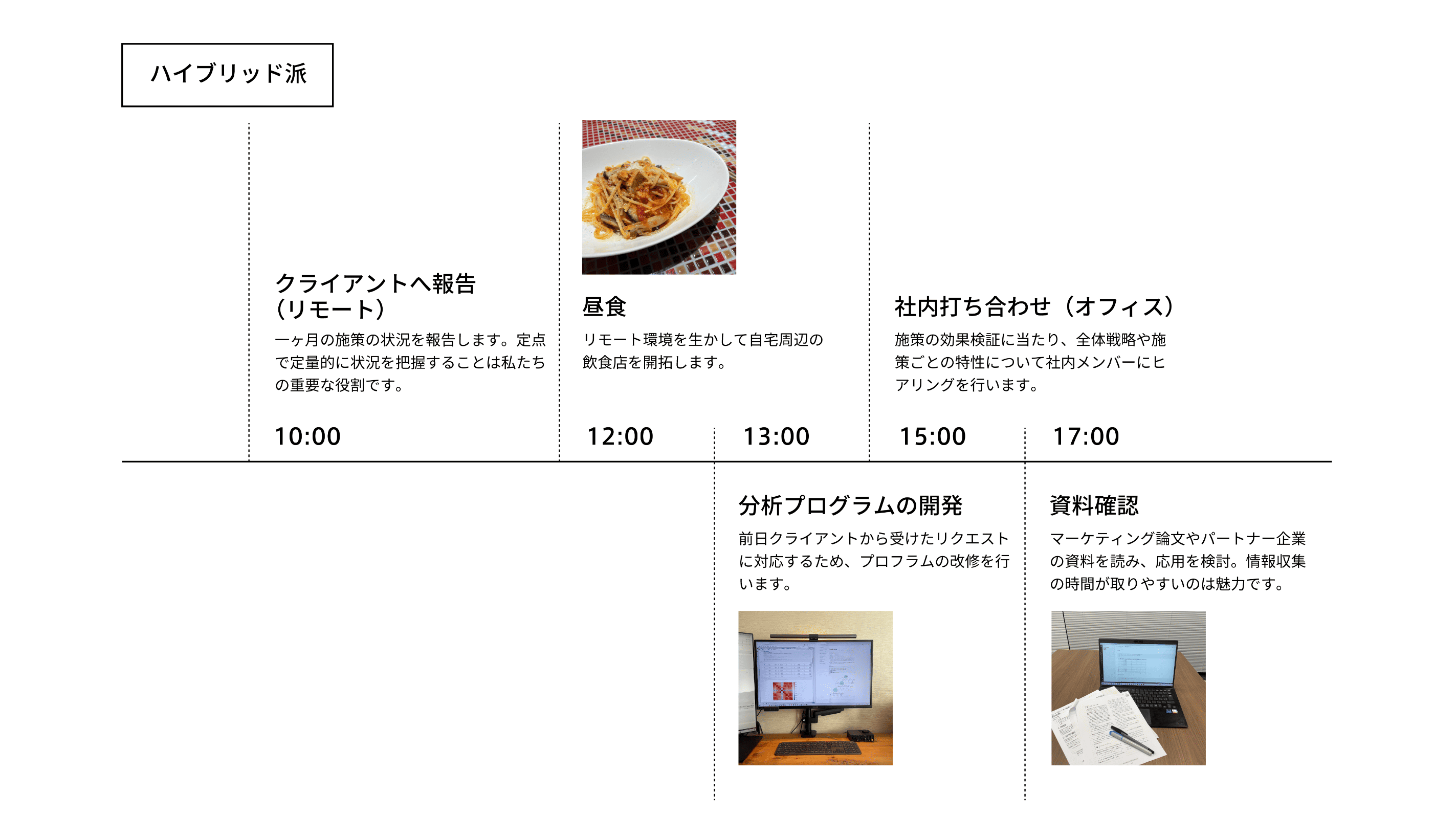 一日のスケジュール