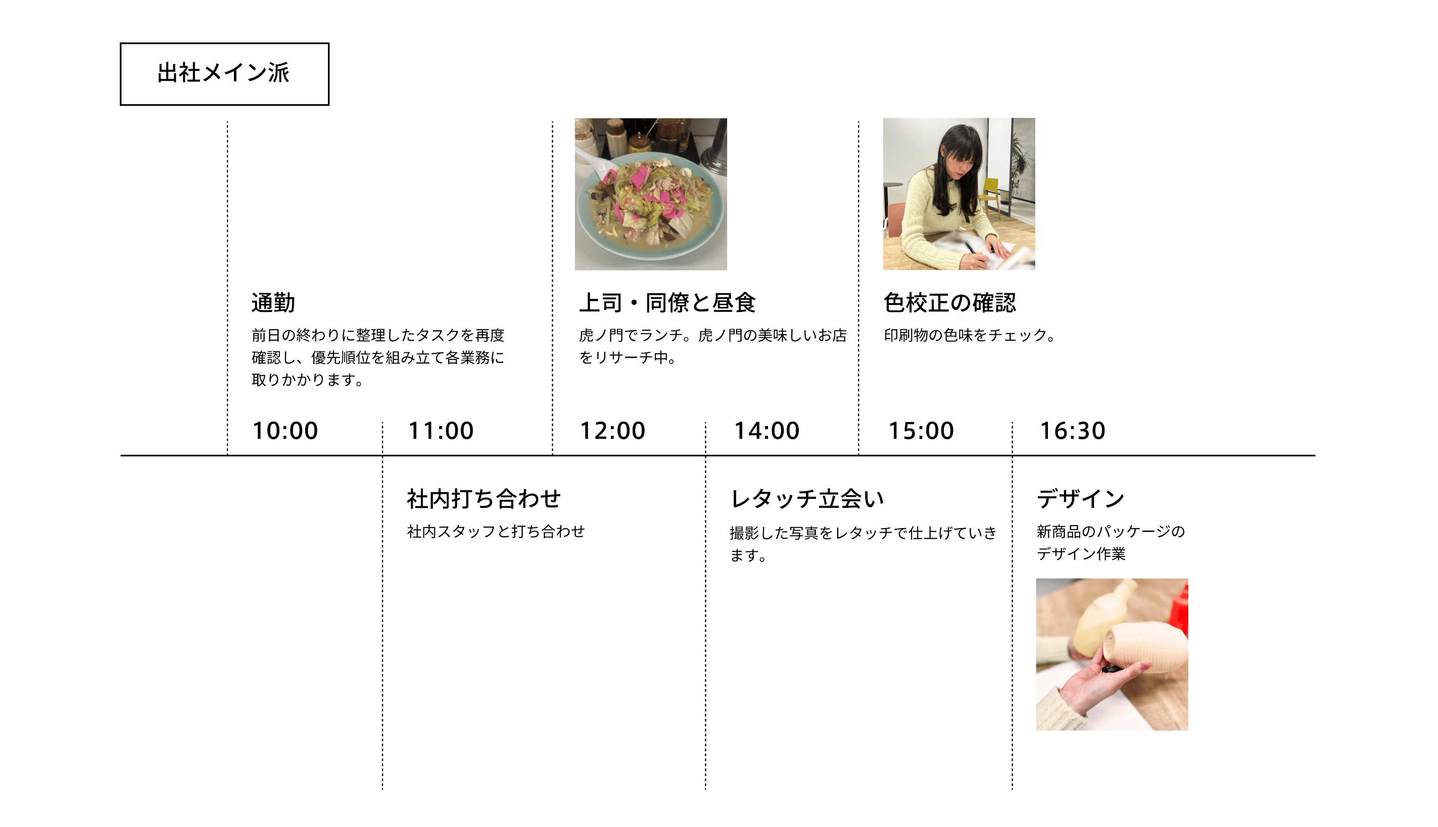 一日のスケジュール