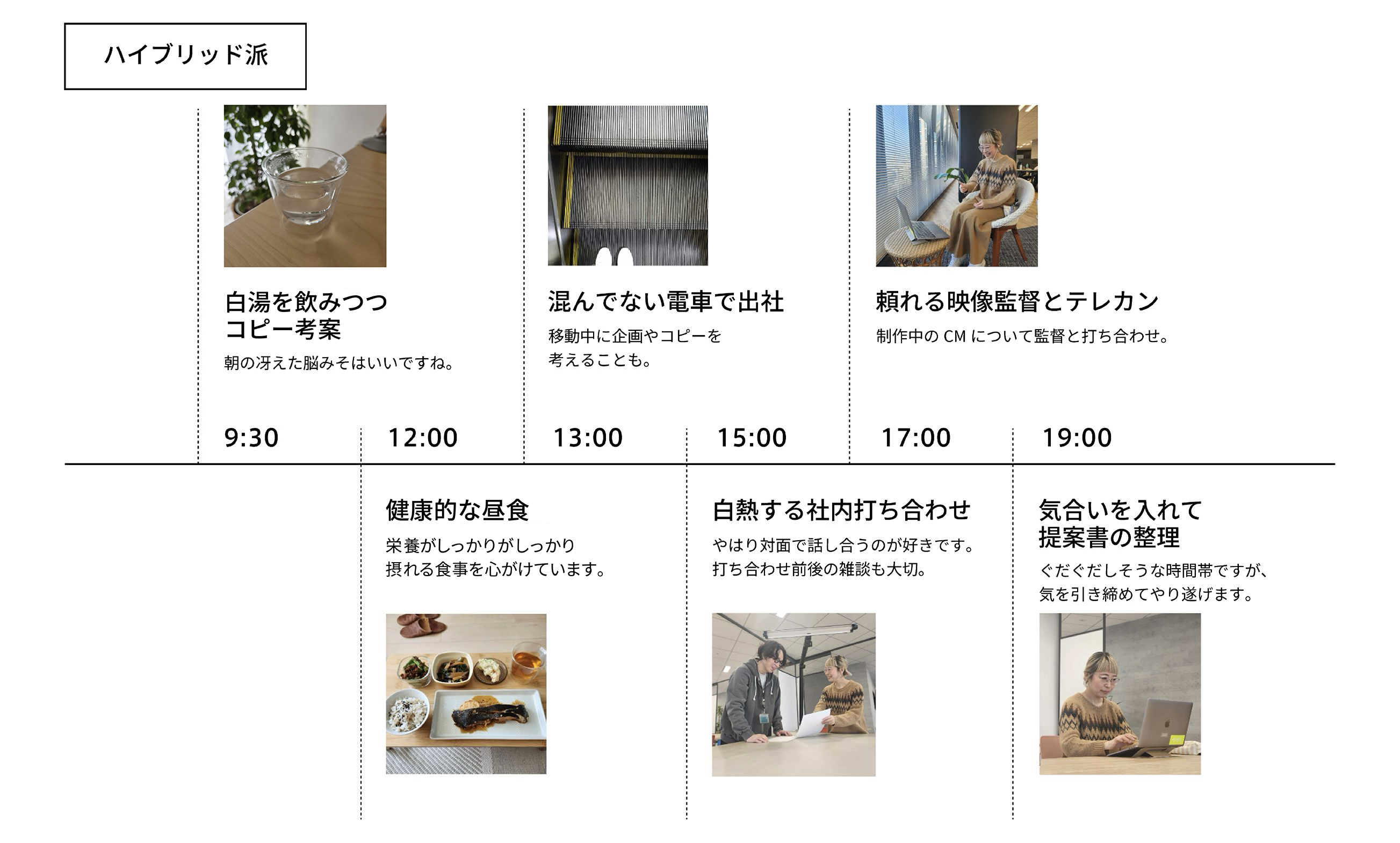 一日のスケジュール