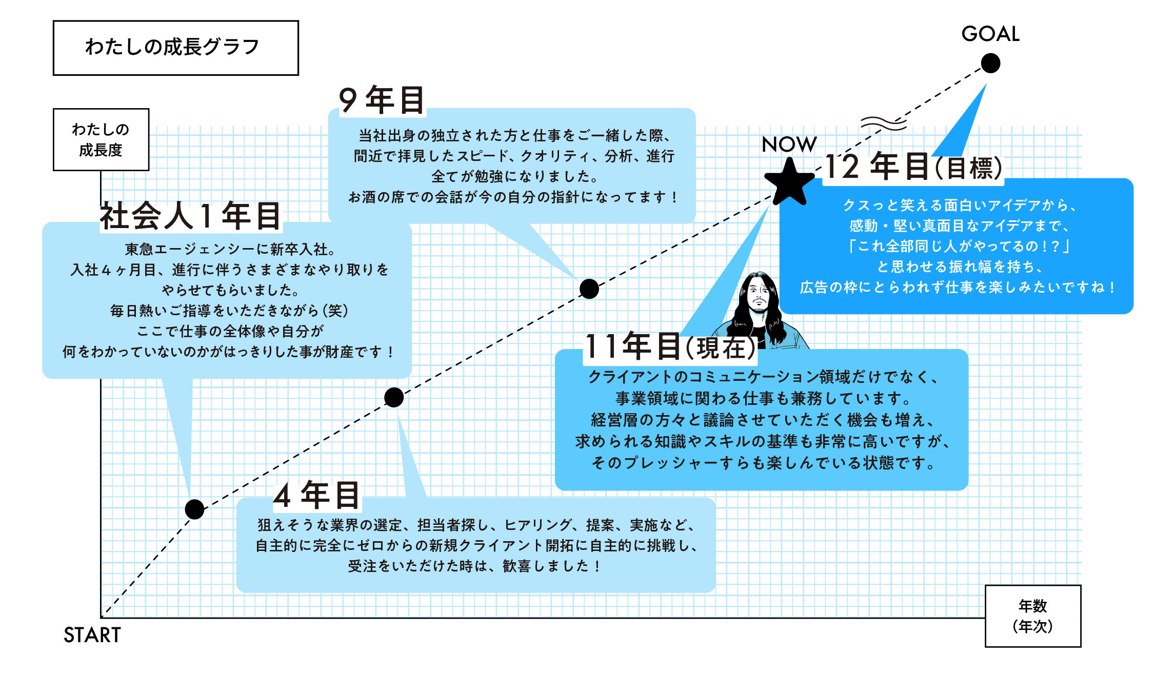 わたしの成長グラフ