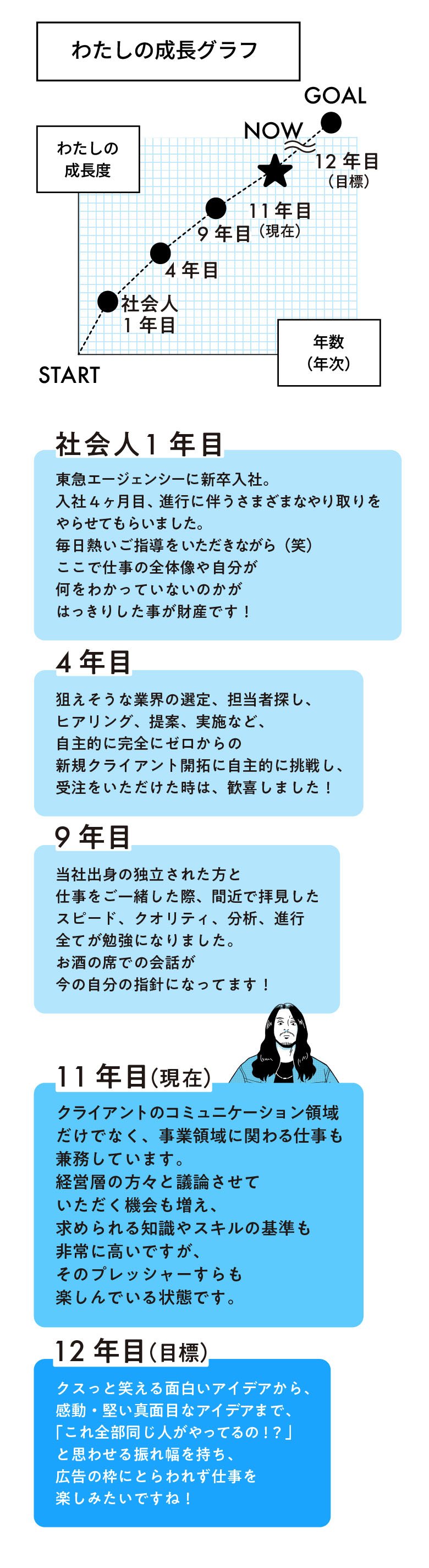 わたしの成長グラフ