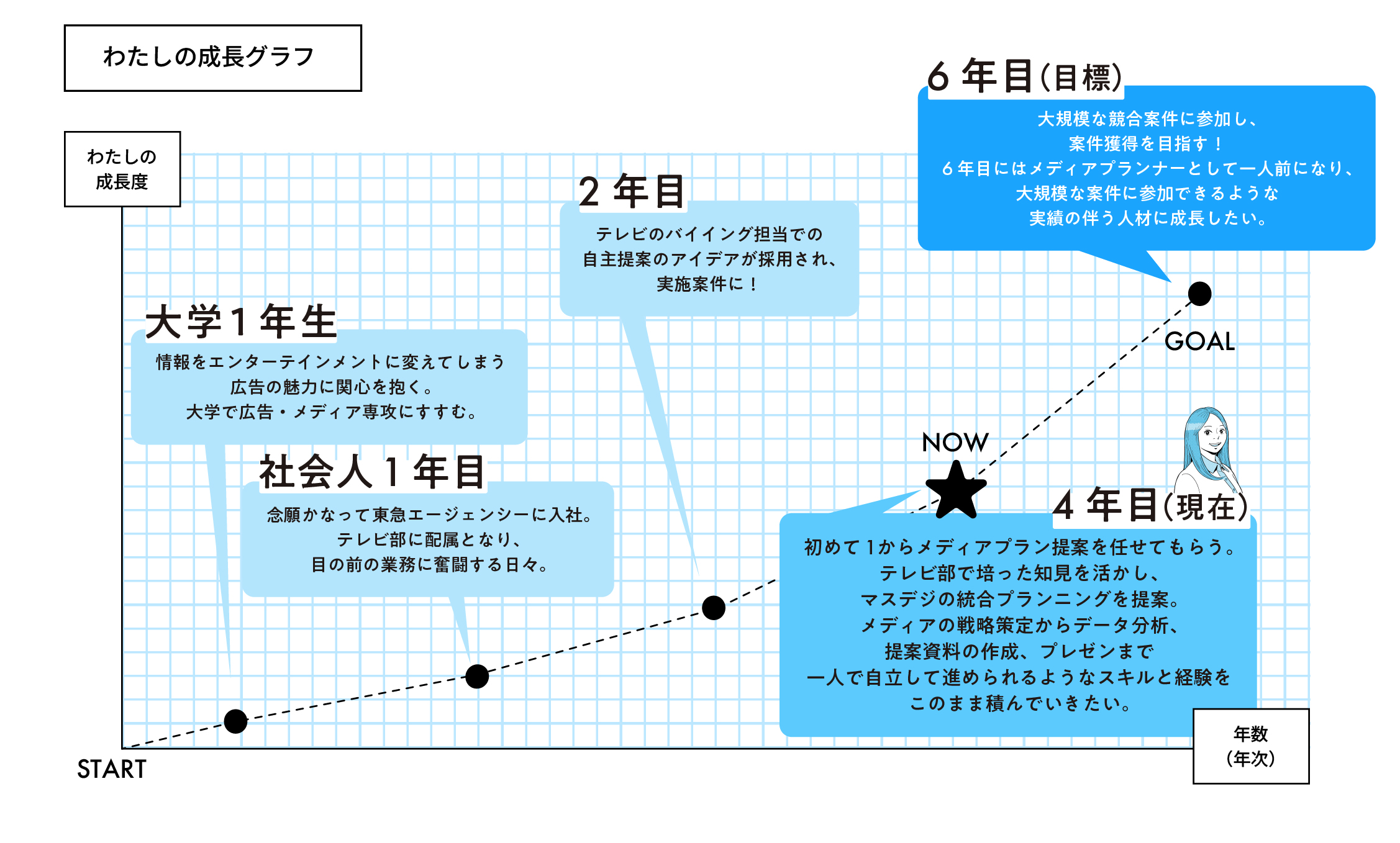 わたしの成長グラフ