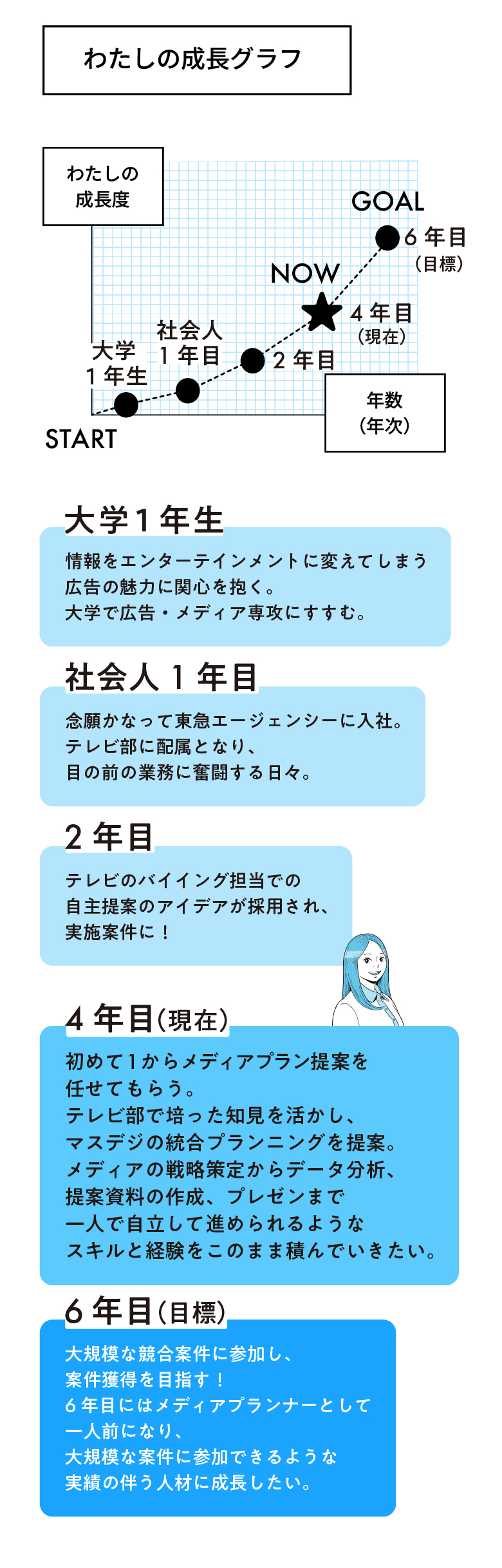 わたしの成長グラフ