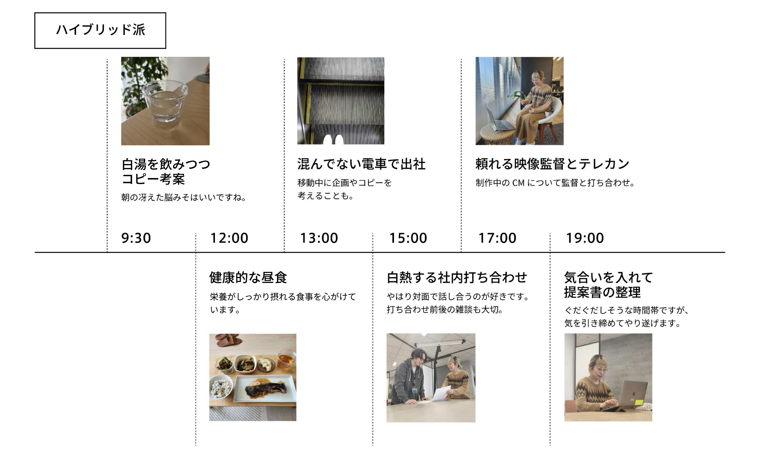 一日のスケジュール