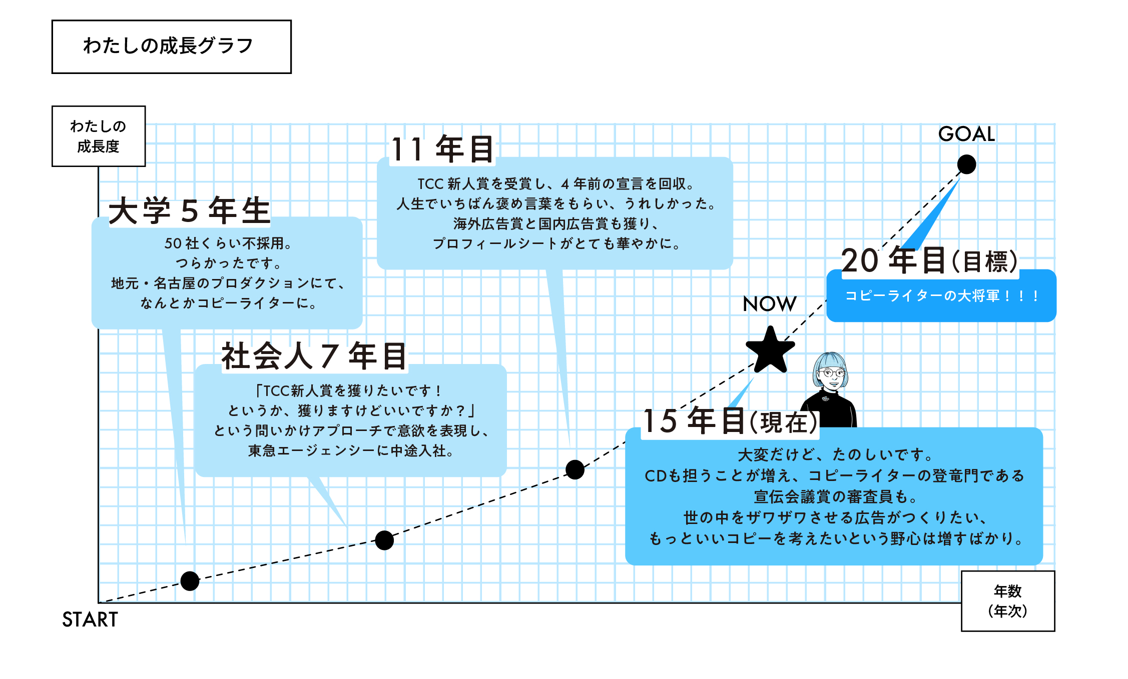 わたしの成長グラフ
