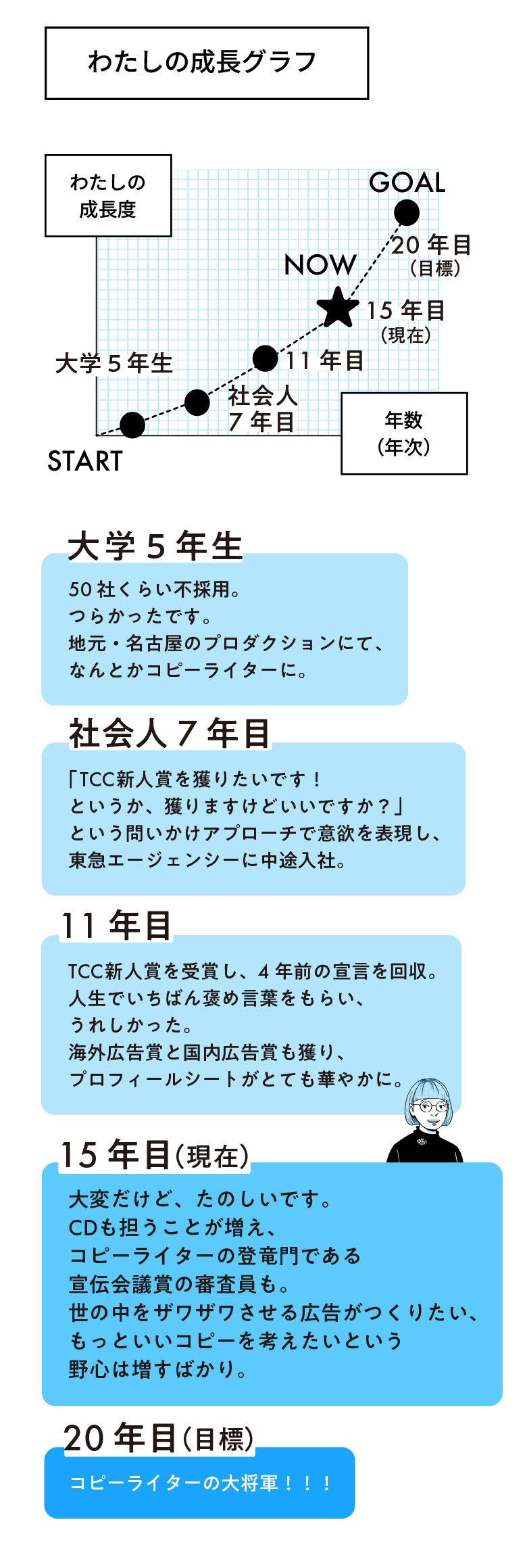 わたしの成長グラフ