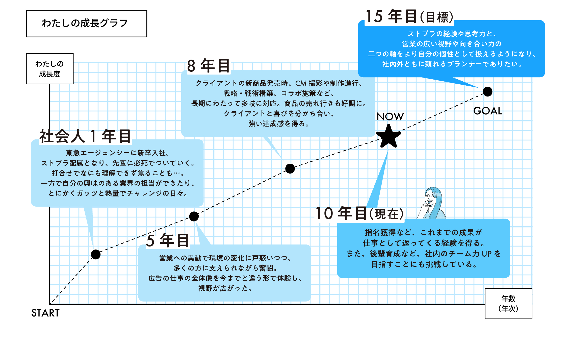 わたしの成長グラフ
