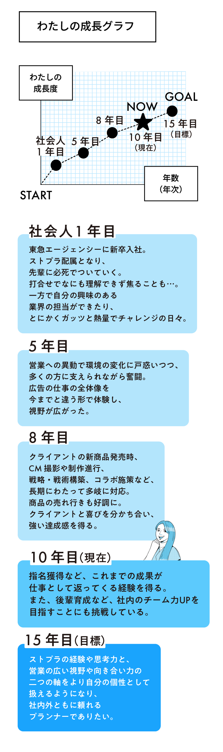 わたしの成長グラフ