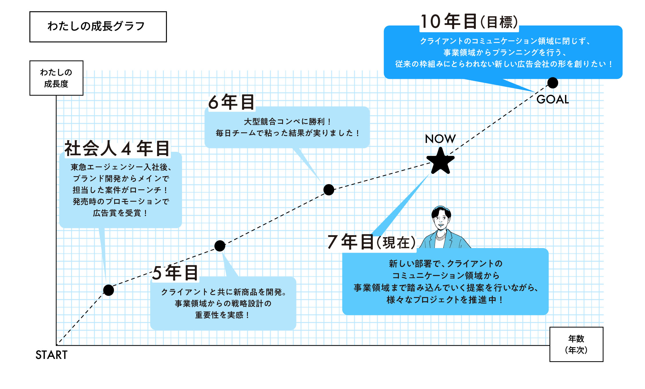 わたしの成長グラフ
