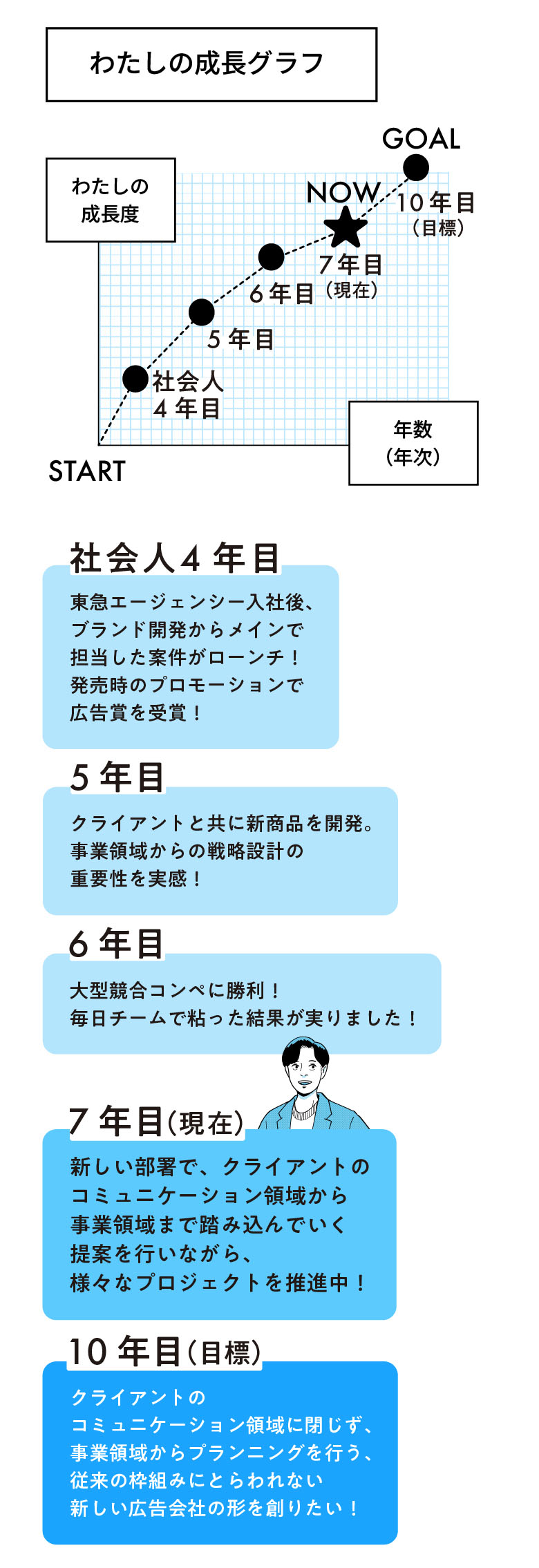わたしの成長グラフ