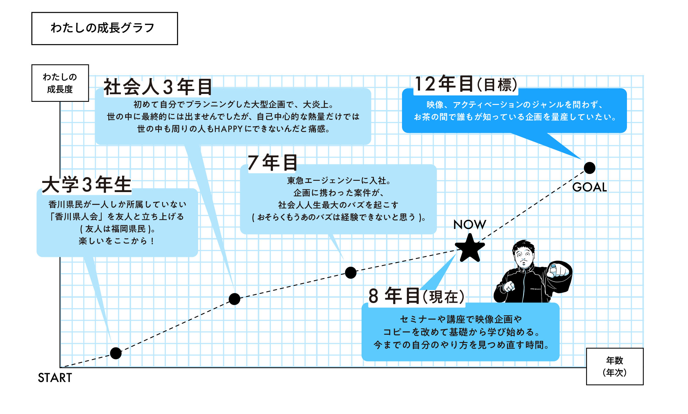 わたしの成長グラフ
