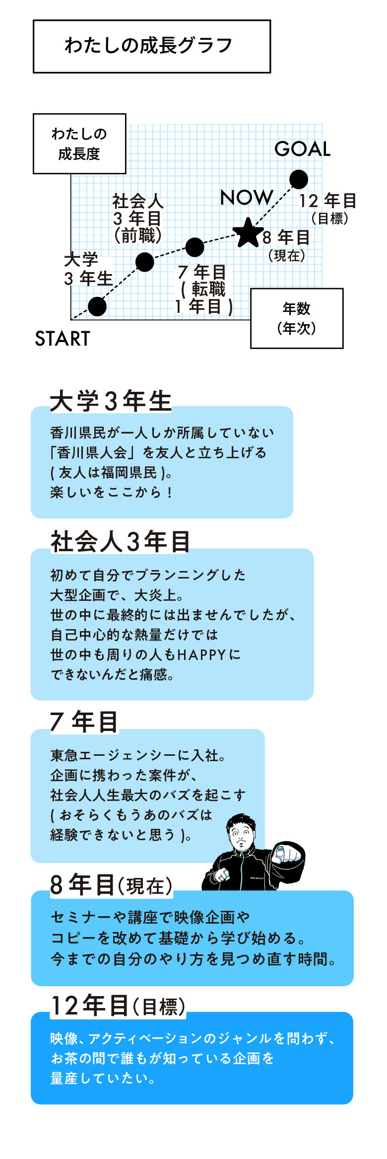 わたしの成長グラフ