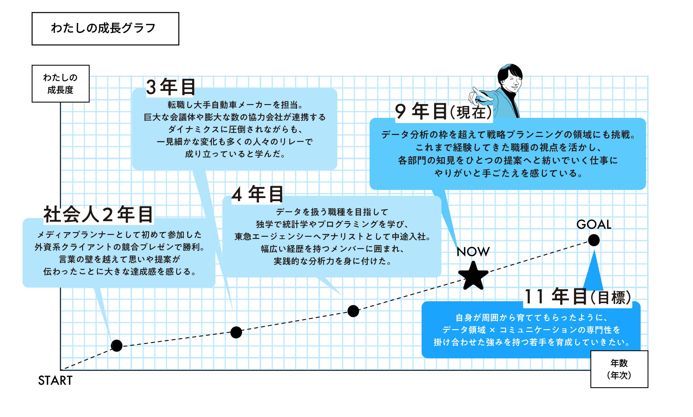 わたしの成長グラフ