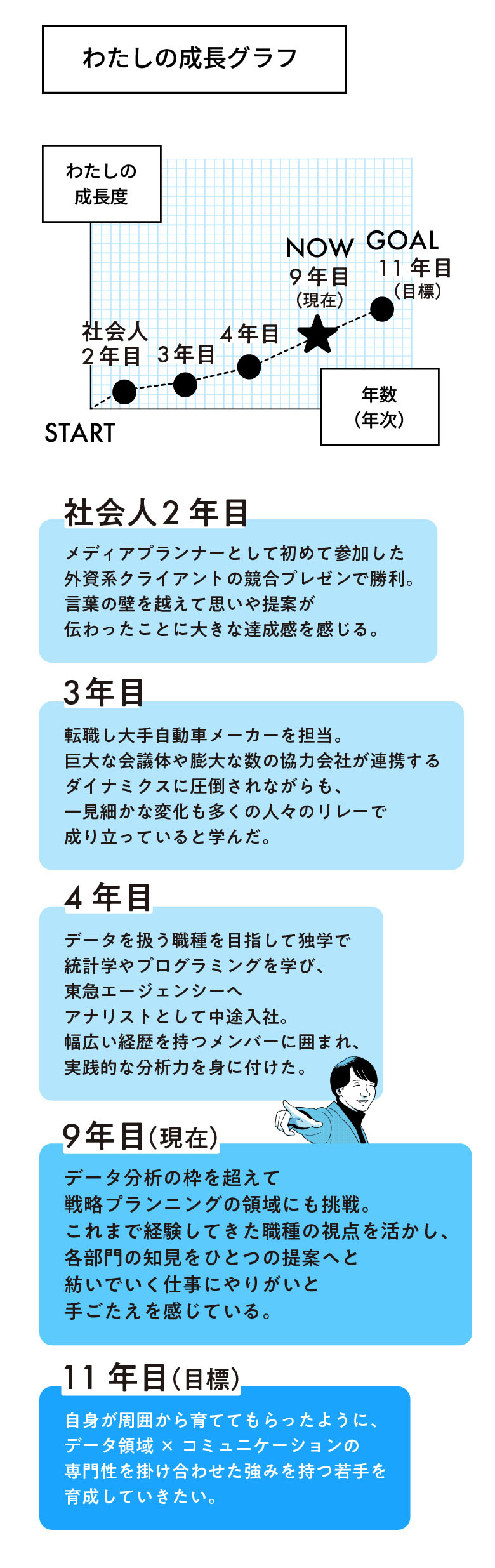わたしの成長グラフ