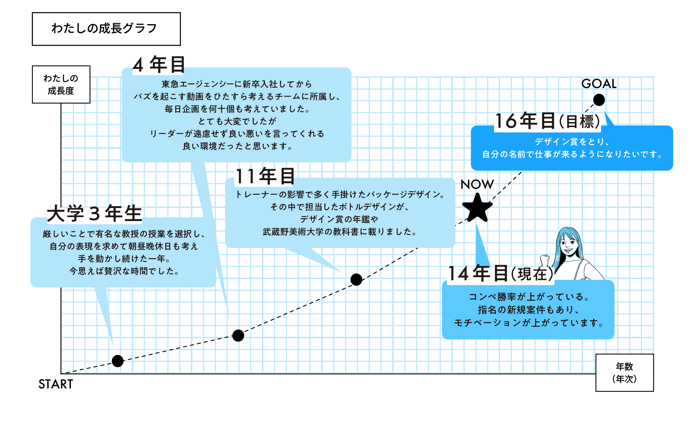 わたしの成長グラフ