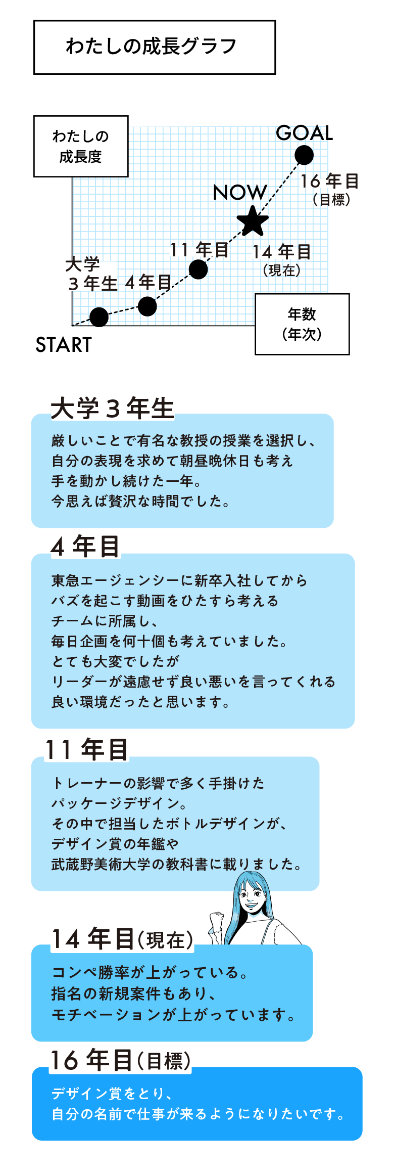 わたしの成長グラフ