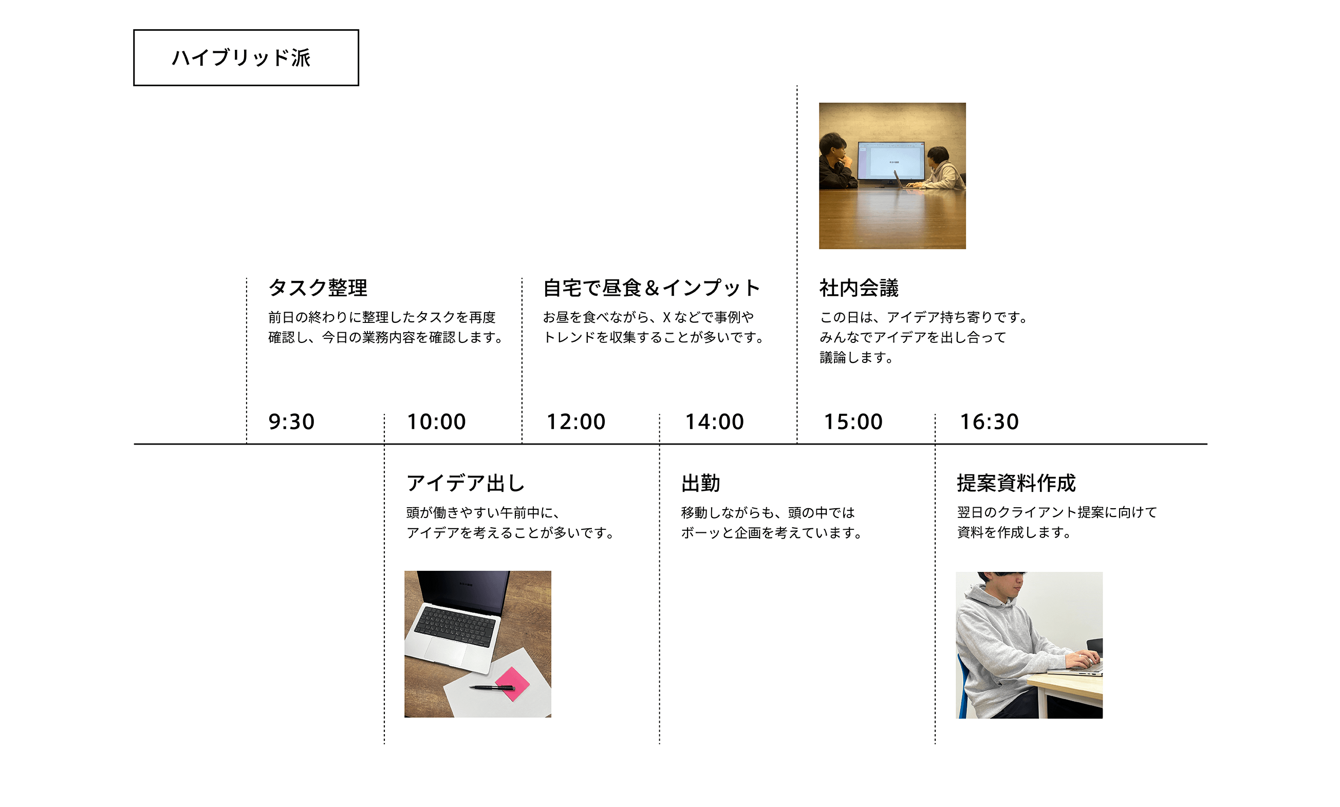 一日のスケジュール