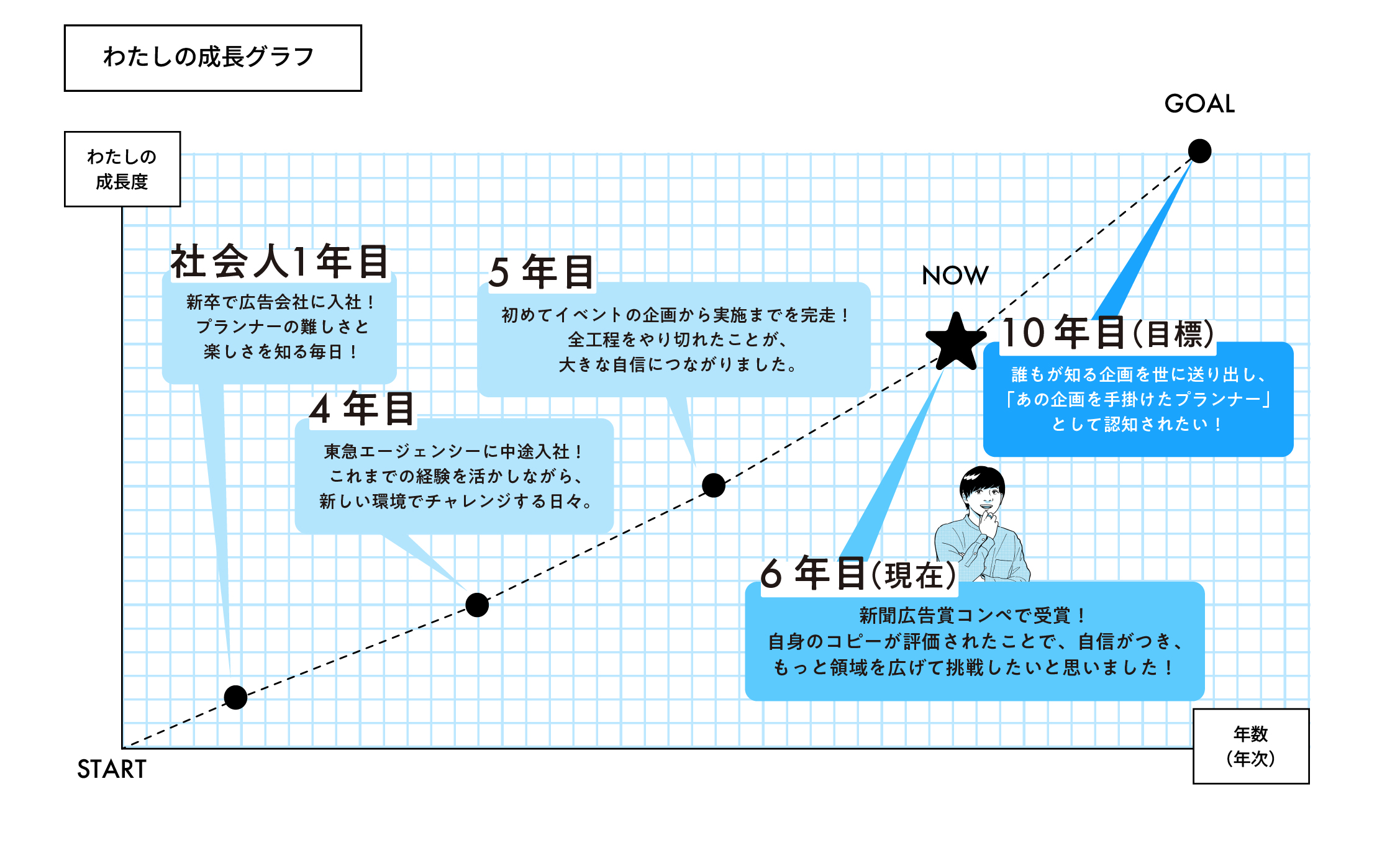 わたしの成長グラフ