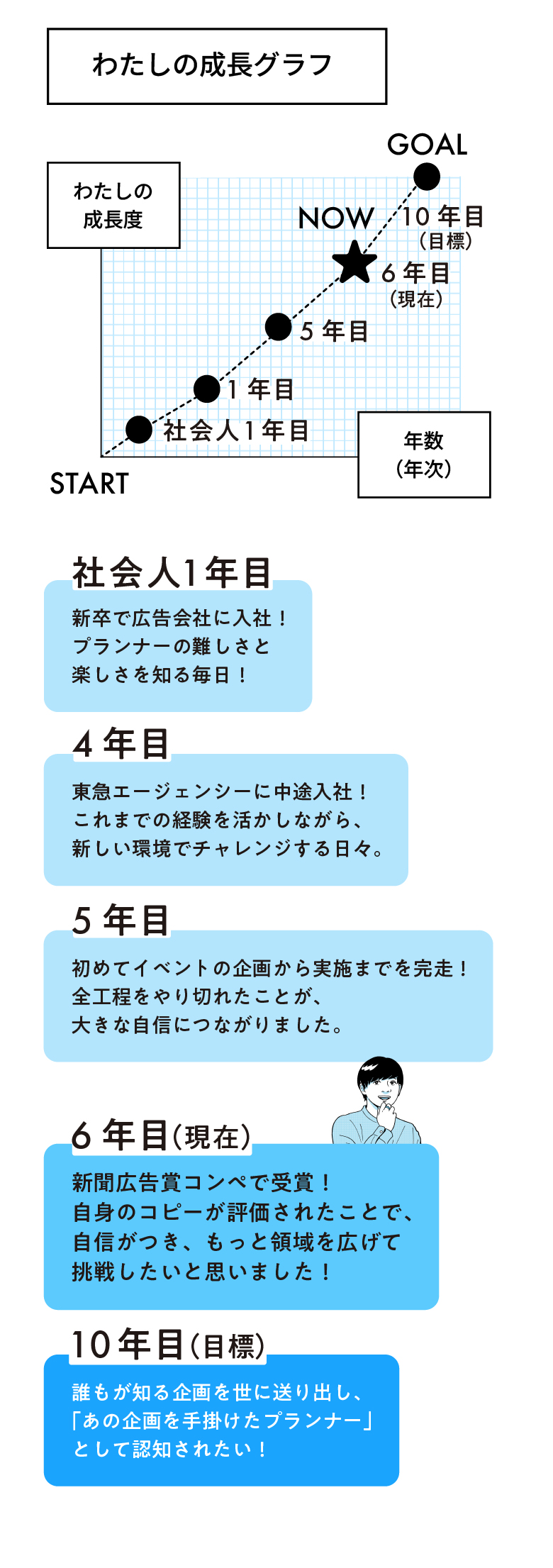 わたしの成長グラフ