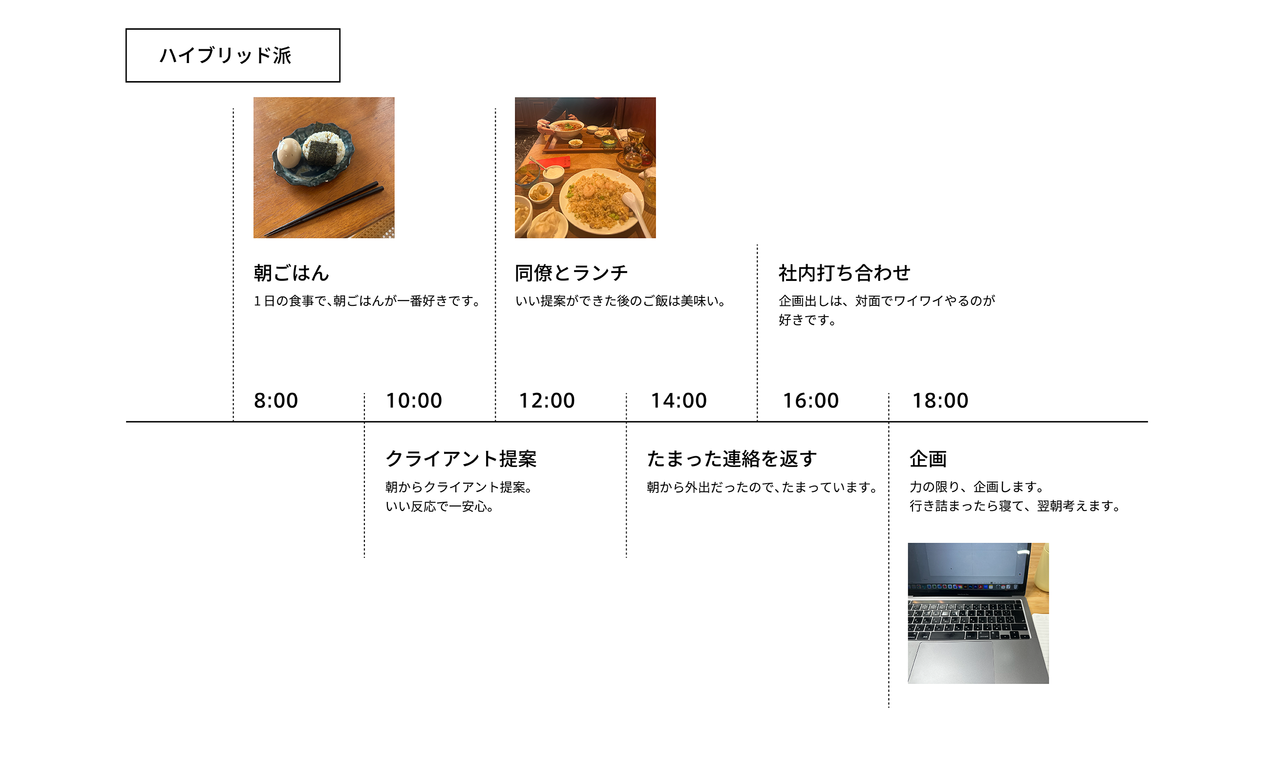 一日のスケジュール