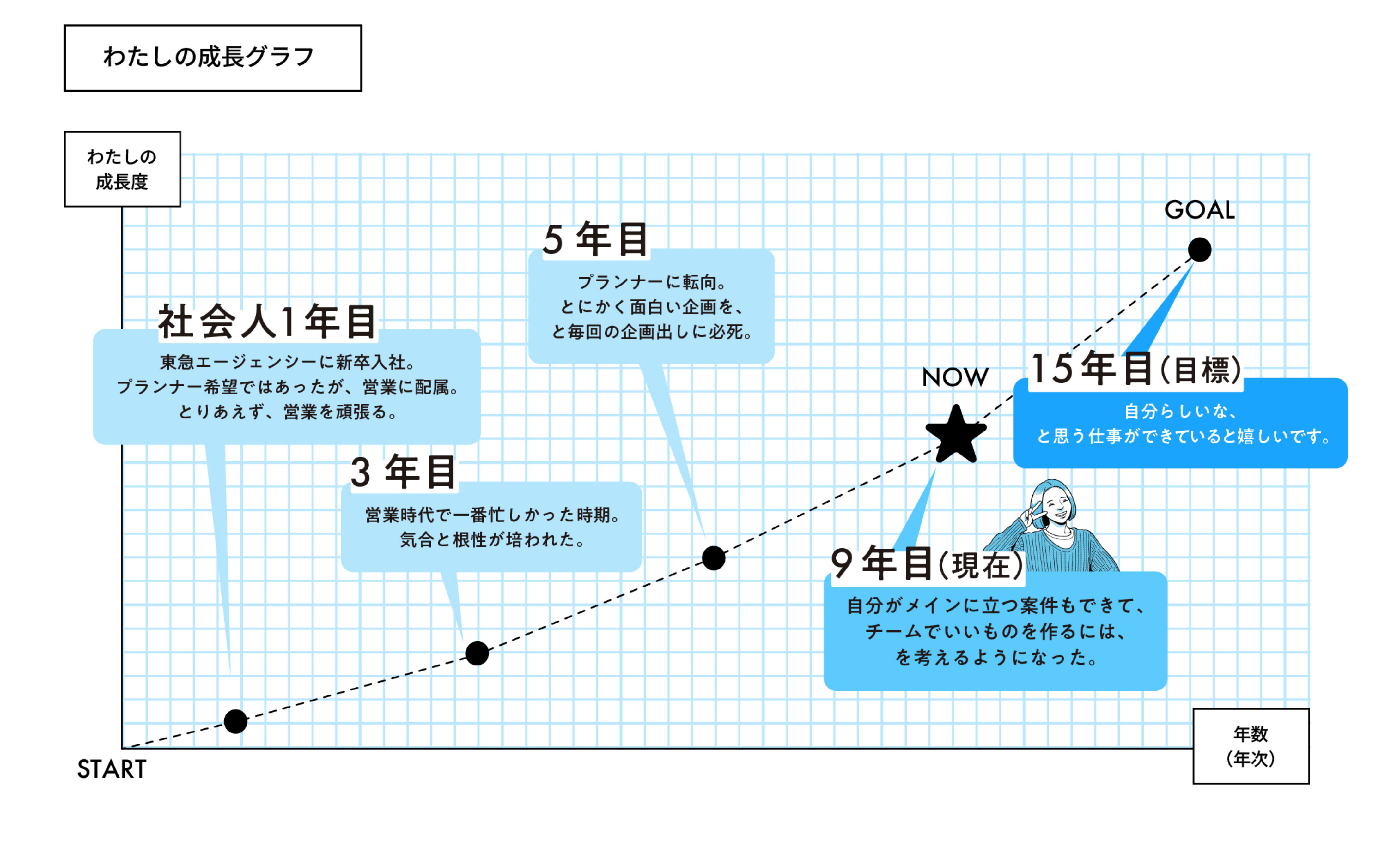 わたしの成長グラフ
