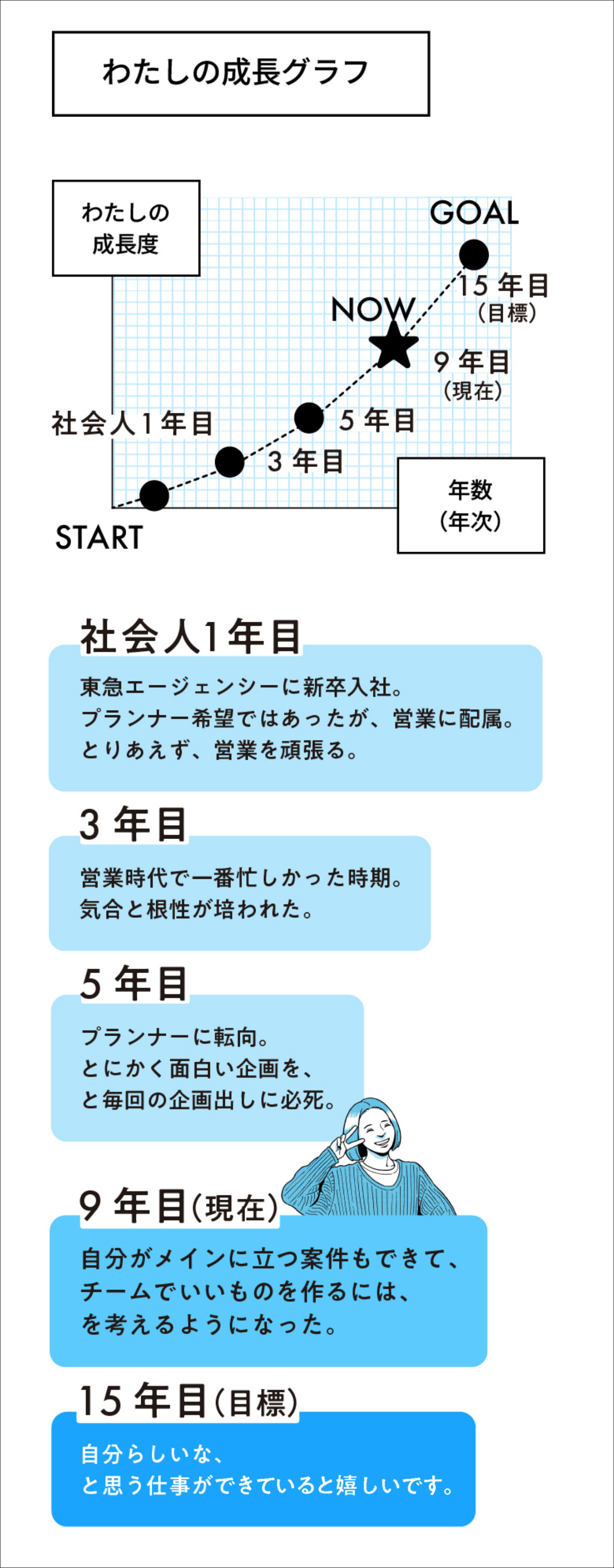 わたしの成長グラフ