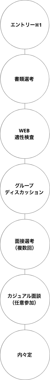 エントリー ※１ 書類選考 WEB適性検査 グループ ディスカッション 面接選考（複数回）カジュアル面談（参加任意） 内々定